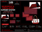 Red Light Neuropathy and Circulation Support System for Feet, Calves, Lower Back