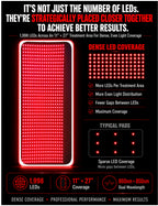 Large Red Light Therapy Pad – 27" x 11" with 1,998 LEDs for Pain Relief & Recovery