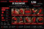 Red Light Pain Relief Kit – 5 Devices for Full-Body Relief