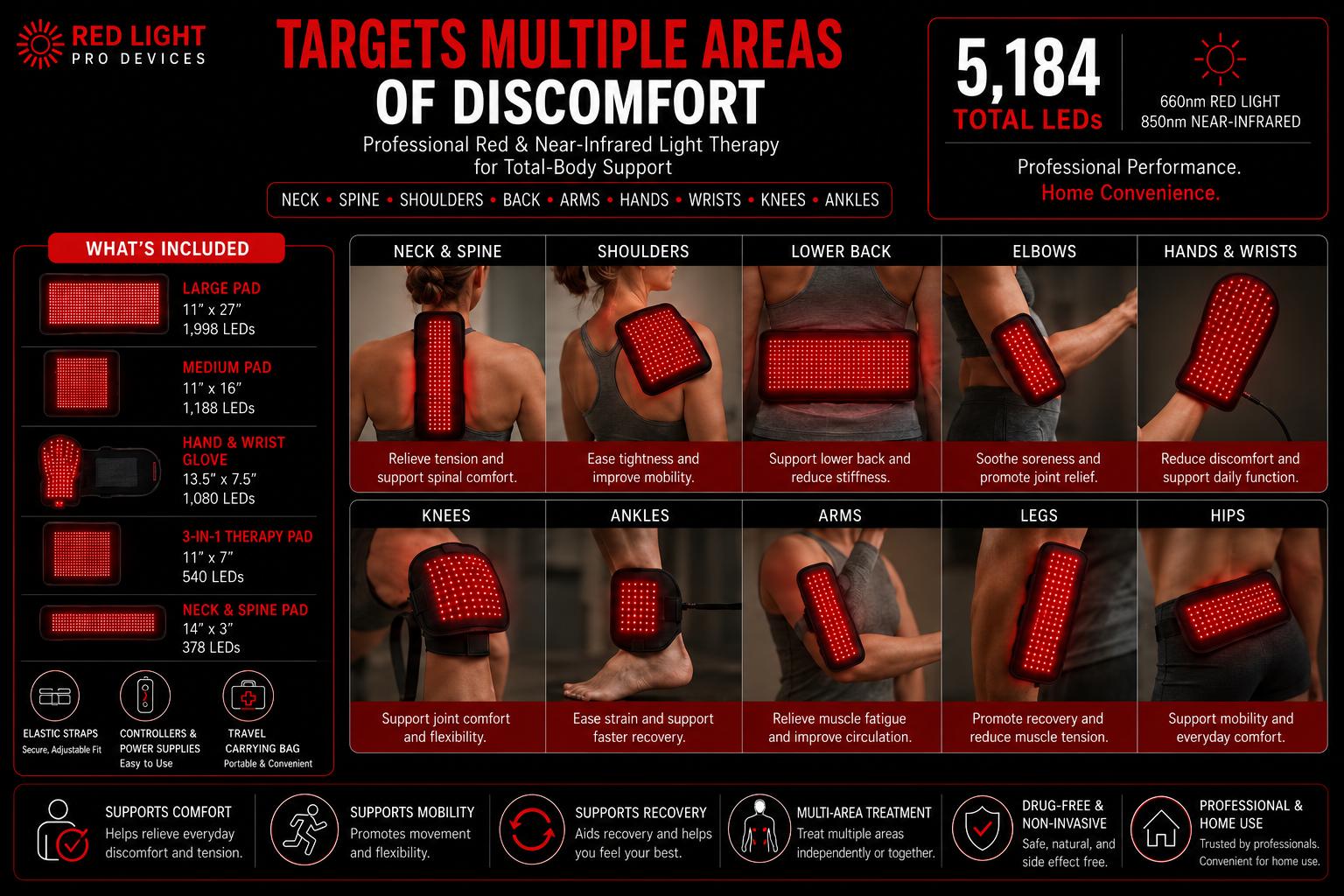 Red Light Pain Relief Kit – 5 Devices for Full-Body Relief