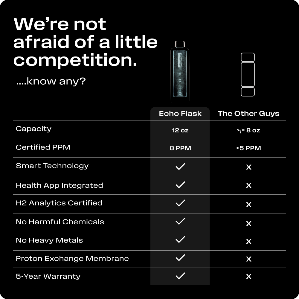 Echo Flask High-Concentration Hydrogen Water Bottle – Smart Hydration Vessel