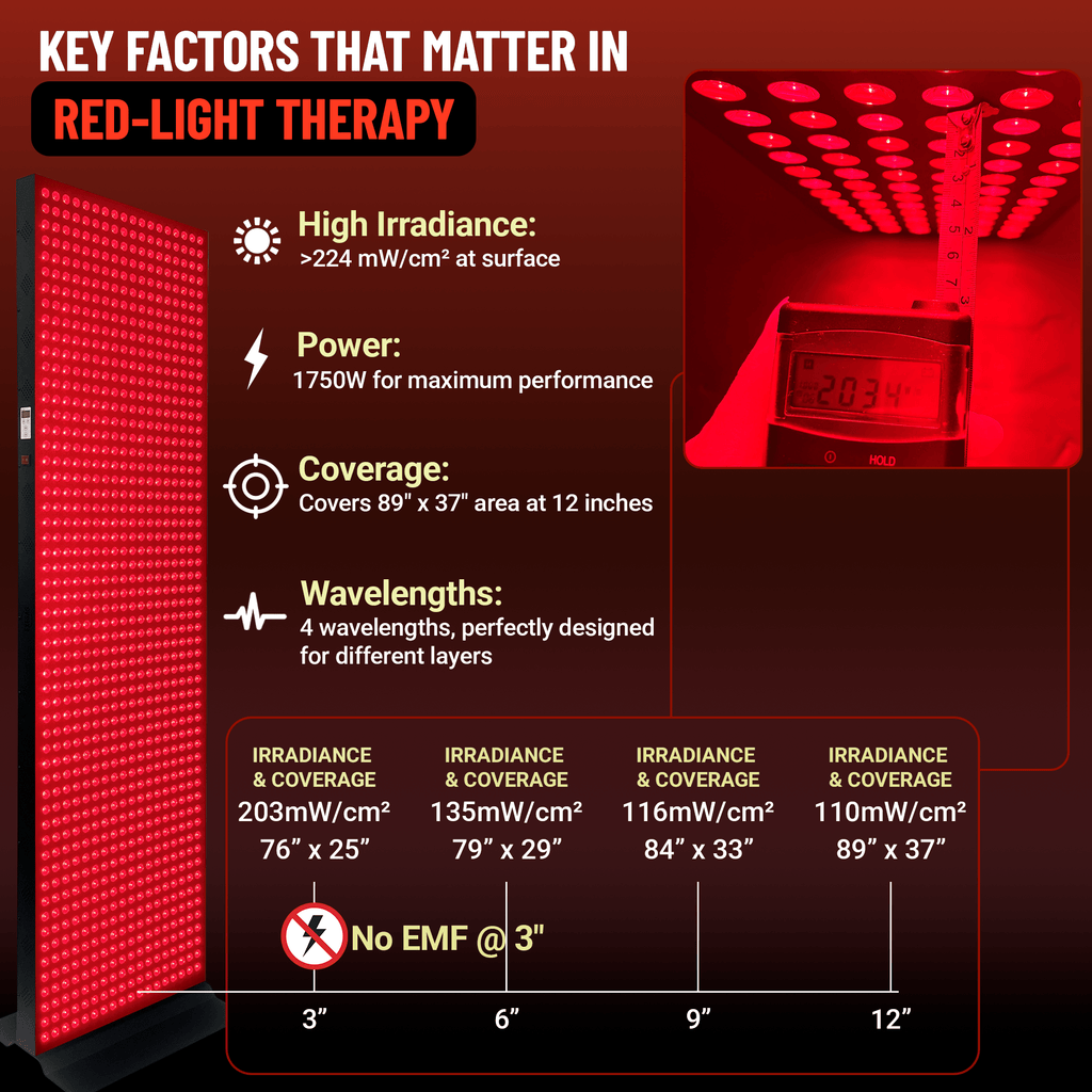 EXESAS 1216 LED, 6080W Dual-Chip Red Light Therapy Device Full Body Panel - Refined Wellness Products