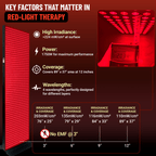 EXESAS 1216 LED, 6080W Dual-Chip Red Light Therapy Device Full Body Panel - Refined Wellness Products