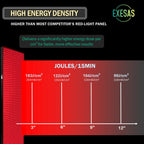EXESAS 1216 LED, 6080W Dual-Chip Red Light Therapy Device Full Body Panel - Refined Wellness Products
