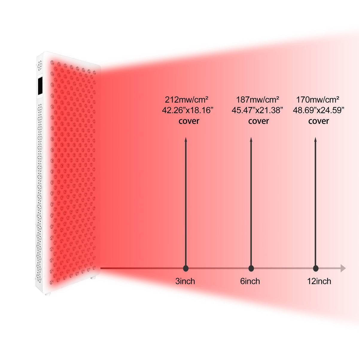 Red Nova Light Digital PRO 1500 Advanced Full Spectrum LED Light Panel - Refined Wellness Products