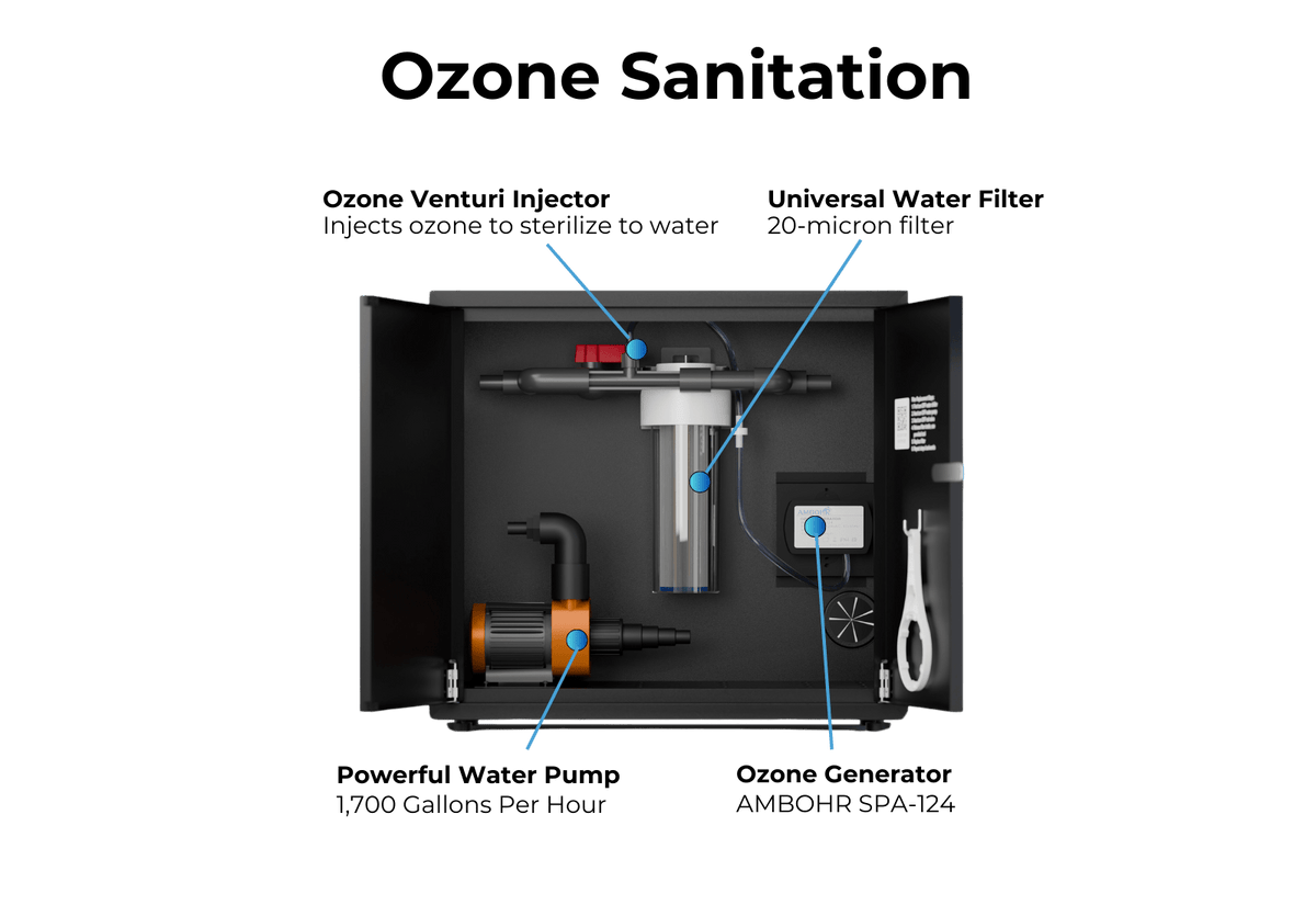 RevX Ozone Water Filtration System - Refined Wellness Products