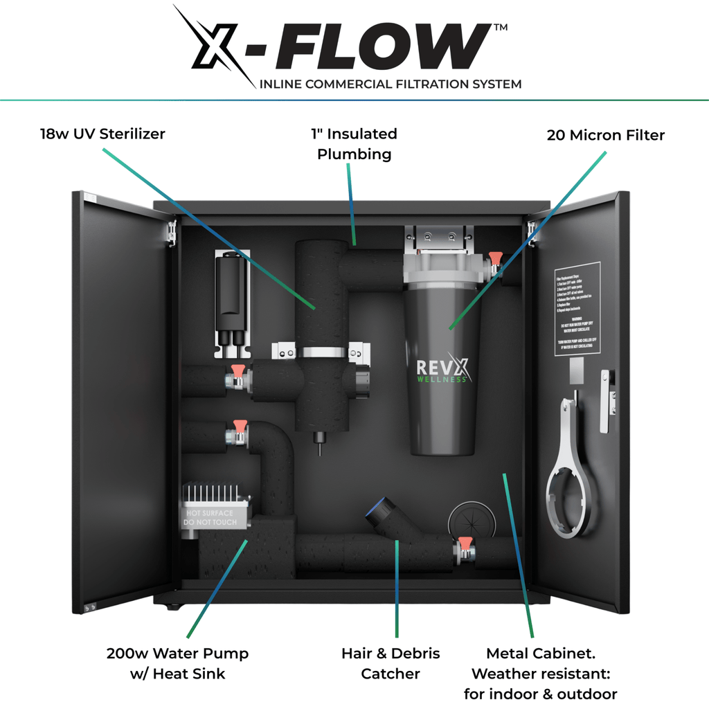 RevX X-FLOW Cold Plunge Filtration System - Refined Wellness Products