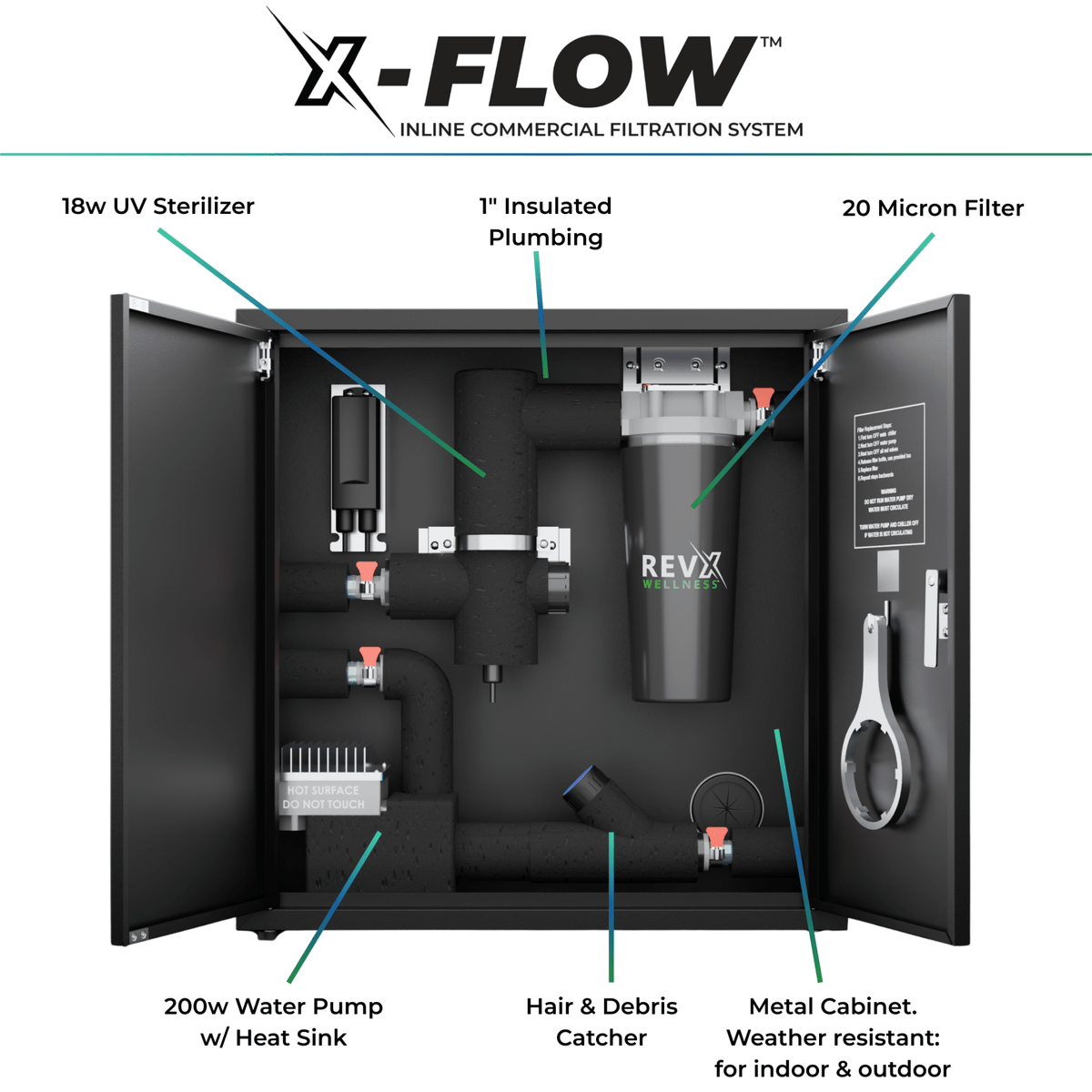 RevX X-FLOW Cold Plunge Filtration System - Refined Wellness Products